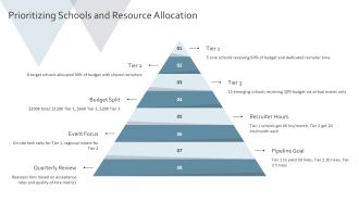 College Recruitment Plan Template PPT Sample VA Images Interactive