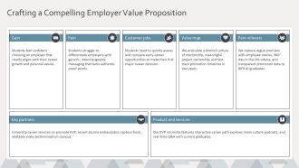 College Recruitment Plan Template PPT Sample VA Best Interactive