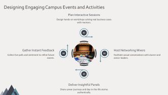 College Recruitment Plan Template PPT Sample VA Good Interactive