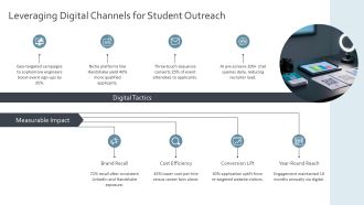 College Recruitment Plan Template PPT Sample VA Unique Interactive