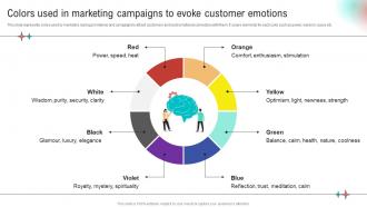 Colors Used In Marketing Campaigns Evoke Implementation Of Neuromarketing Tools To Understand