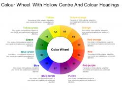 Colour wheel with hollow centre and colour headings
