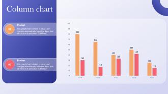 Column Chart Data Driven Marketing Guide To Enhance ROI Ppt Slides Graphics