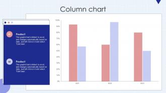 Column Chart Developing Successful Customer Training Program Ppt Show Structure