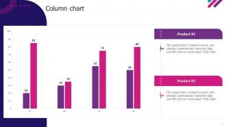 Column Chart Experian Company Profile Ppt Show Graphics Tutorials