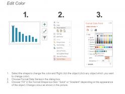 Column chart finance ppt powerpoint presentation outline visuals