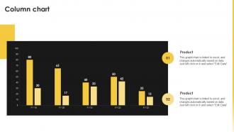 Column Chart Kantar Company Profile Ppt Show Graphics Example