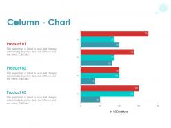 Column chart ppt powerpoint presentation show grid