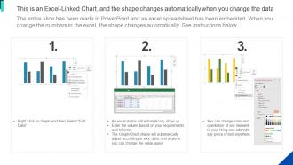 Column Chart Strategies For Adopting Ambush Marketing MKT SS V Adaptable Image