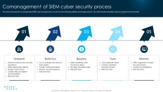 Comanagement Of SIEM Cyber Security Process