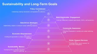 Combating Human Trafficking Strategies Ahead PPT Sample AT Unique Impactful