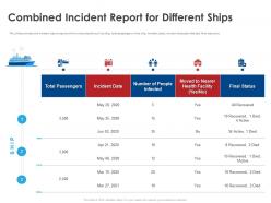 Combined incident report for different ships ppt file elements