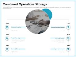 Combined Operations Strategy Footprint M1982 Ppt Powerpoint Presentation Inspiration Show