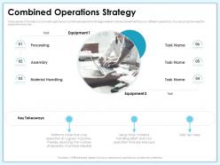 Combined operations strategy setup time ppt powerpoint presentation infographics deck