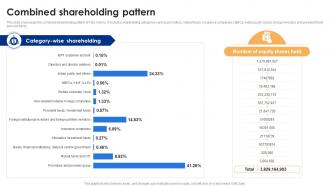 Combined Shareholding Pattern Tata Motors Company Profile Ppt Styles Deck CP SS