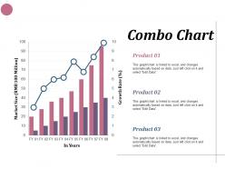 Combo chart business finance ppt infographics example introduction