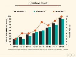 Combo chart finance marketing management investment analysis