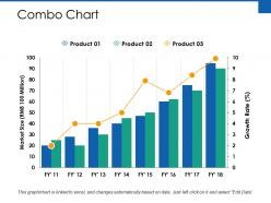Combo chart finance ppt powerpoint presentation layouts