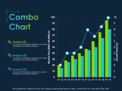 Combo chart growth rate finance ppt powerpoint presentation file example topics
