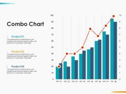 Combo chart investment ppt infographics design inspiration
