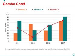 Combo chart powerpoint presentation templates