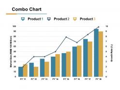 Combo chart ppt slides infographics