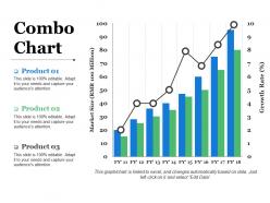 Combo chart ppt slides show