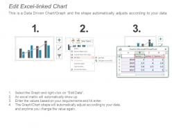 Combo chart ppt summary clipart