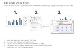 Combo chart ppt summary design templates