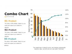 Combo chart presentation portfolio