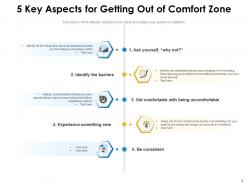 Comfort zone experience framework competency inspirational development interactive