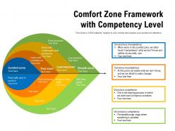 Comfort zone framework with competency level