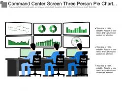 Command center screen three person pie chart mobile