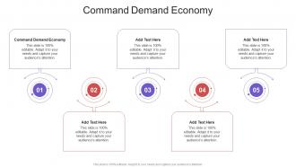 Command Demand Economy In Powerpoint And Google Slides Cpb