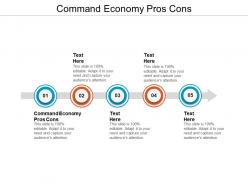 Command economy pros cons ppt powerpoint presentation infographics graphic tips cpb