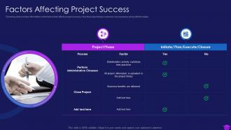 Commencement of an it project factors affecting project success