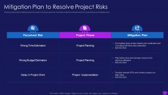 Commencement of an it project mitigation plan to resolve project risks