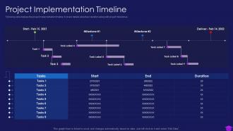 Commencement of an it project project implementation timeline
