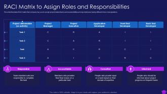 Commencement of an it project raci matrix to assign roles and responsibilities