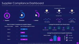 Commencement of an it project supplier compliance dashboard