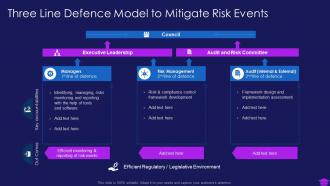 Commencement of an it project three line defence model to mitigate risk events