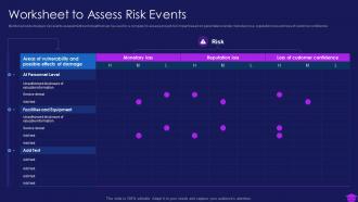 Commencement of an it project worksheet to assess risk events