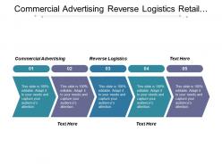 Commercial advertising reverse logistics retail management transition plan cpb