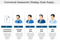 Commercial assessment strategy goals supply chain collaboration innovation