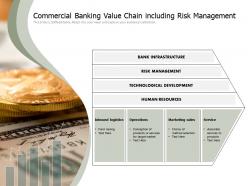 Commercial Banking Value Chain Including Risk Management