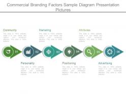 Commercial branding factors sample diagram presentation pictures