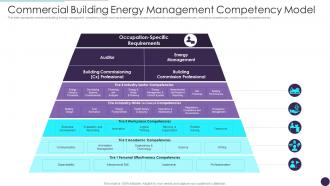Commercial Building Energy Management Competency Model