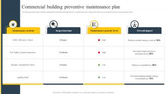 Commercial Building Preventive Maintenance Plan