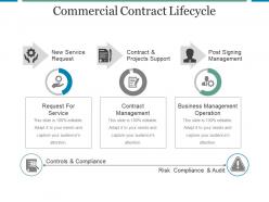 Commercial contract lifecycle powerpoint show
