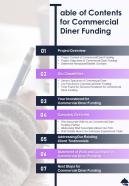 Commercial Diner Funding For Table Of Contents One Pager Sample Example Document